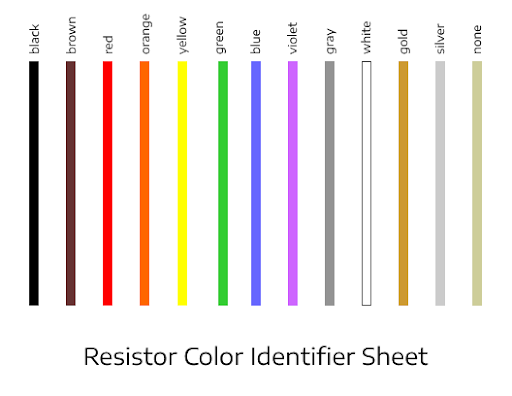 Resistor Sheet product preview