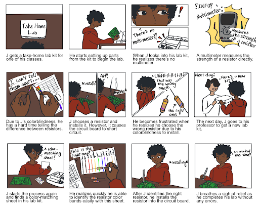 Final Resistor Color Sheet Prototype